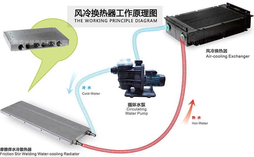 风冷换热器工作原理图